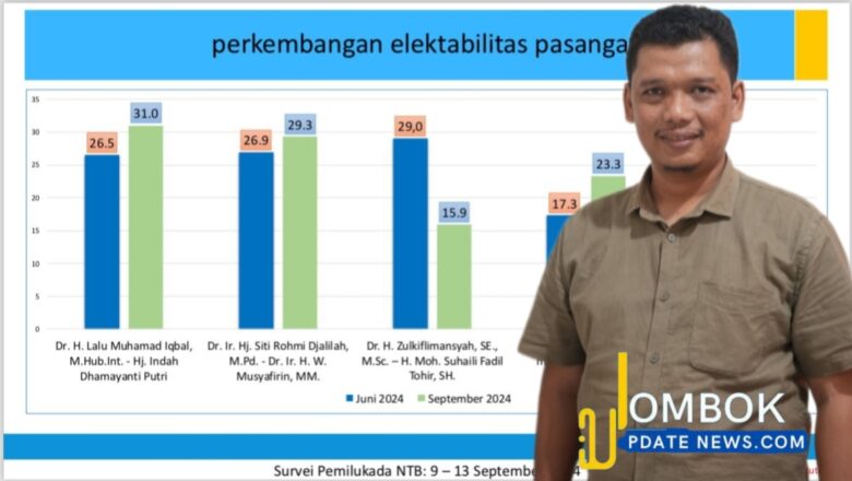 Bocoran Profil Nusra Institute Yang Akan Dilaporkan Logis, Direktur dan Peneliti Didominasi Alumni KAMMI