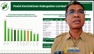 Pertumbuhan Ekonomi Melonjak, Lombok Tengah Catatkan Kemiskinan Ekstrem Terendah di NTB