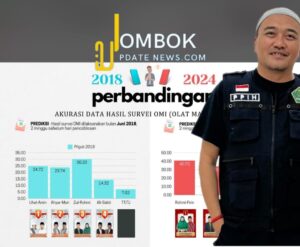 Data Perbandingan Survei OMI 2024, Rohmi – Firin Unggul, Dian Sandi : Itu Hoax Ya Ndak Usah Ditanggapi